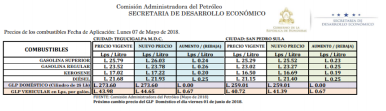 CPPreciosCombustibles07.05.2018(1).pdf