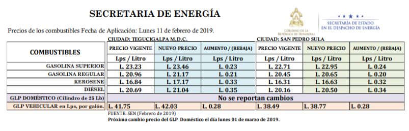 ComunicadoCombustiblesSEN8febrero2019(1).pdf